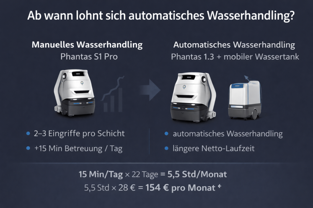 Phantas 1.3 vs. Gausium Phantas S1 Pro – der ehrliche Praxis- & ROI-Vergleich 2 Vergleich von Wasserhandling-Systemen